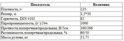 Ремонт мембранної покрівлі