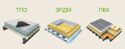 Ремонт мембранної покрівлі