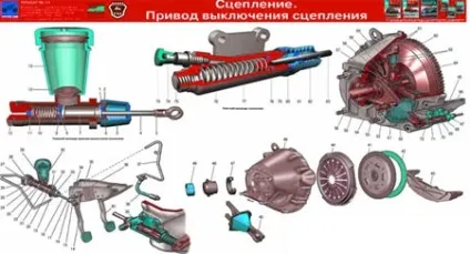 Регулювання педалі зчеплення на газелі (педалі) Регулювання педалі зчеплення на газелі