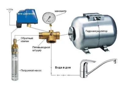 Регулювання реле тиску води для насоса - розбираємося разом! (Реле) Регулювання реле тиску води для насоса - розбираємося разом!