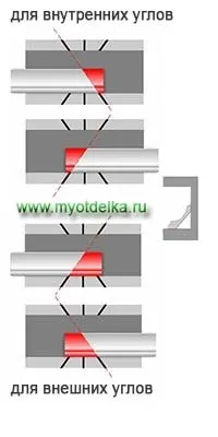 Ріжемо кути стельового плінтуса стуслом і без нього, ремонт квартири своїми руками (ріжемо) Ріжемо кути стельового плінтуса стуслом і без нього, ремонт квартири своїми руками