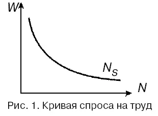 Ринок праці поняття, функції