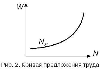 Ринок праці поняття, функції