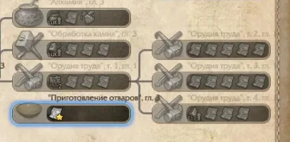 Revelation загальний гайд по ремісничому Крафту - siddgames (монстрів зонах полювання) Revelation загальний гайд по ремісничому Крафту - siddgames