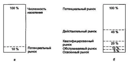 Ринок як економічна основа маркетингу (ринок) Ринок як економічна основа маркетингу