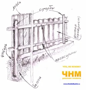 Як зробити ремонт маленької кухні 5-6 кв (кухні) Як зробити ремонт маленької кухні 5-6 кв