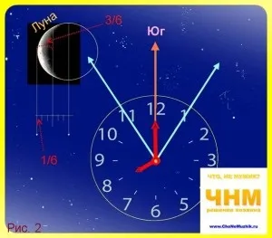 Як зробити ремонт маленької кухні 5-6 кв (ремонт) Як зробити ремонт маленької кухні 5-6 кв