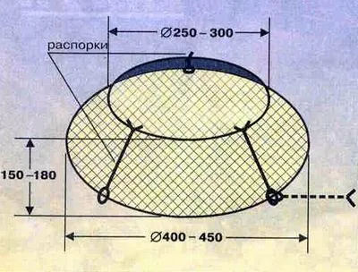 Як зробити раколовку своїми руками з пластикової пляшки в домашніх умовах (зробити) Як зробити раколовку своїми руками з пластикової пляшки в домашніх умовах