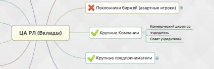 Як зробити маркетинг-кит правильно і самому (обробляє персональні дані) Як зробити маркетинг-кит правильно і самому