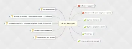 Як зробити маркетинг-кит правильно і самому (маркетинг-кит) Як зробити маркетинг-кит правильно і самому