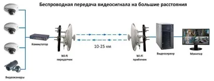Як зробити передавач і приймач wi-fi (приймач) Як зробити передавач і приймач wi-fi