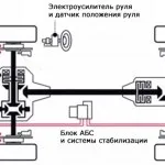 S-awc поліпшує керованість і безпеку авто фото і відео (аутлендер) S-awc поліпшує керованість і безпеку авто фото і відео