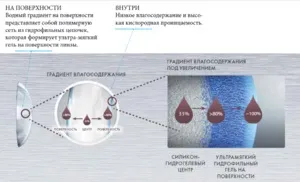 Найкращі дихаючі контактні лінзи; які бувають лінзи; як їх правильно підібрати (контактні) Найкращі дихаючі контактні лінзи; які бувають лінзи; як їх правильно підібрати