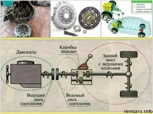 Самостійна діагностика зчеплення