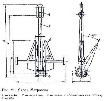 саморобні якорі