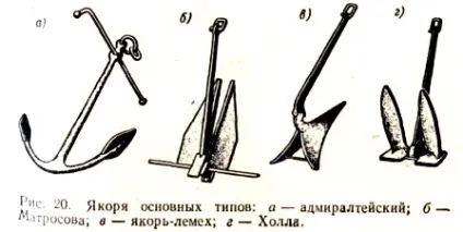 саморобні якорі