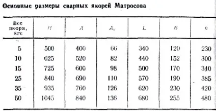 саморобні якорі