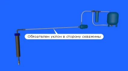 Зважених поверхневі насоси (зважених) Зважених поверхневі насоси