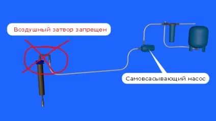 Зважених поверхневі насоси (насоси) Зважених поверхневі насоси