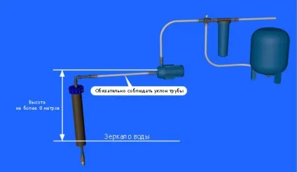 Зважених поверхневі насоси (зважених) Зважених поверхневі насоси