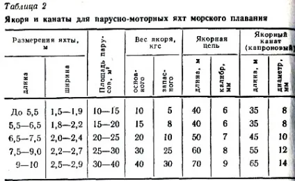 саморобні якорі