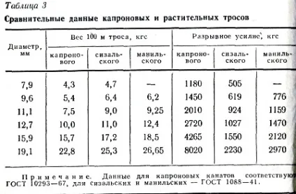 саморобні якорі