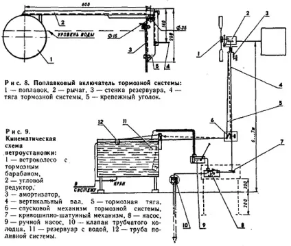 Саморобний вітряної насос, майстер (важіль спускового пристрою) Саморобний вітряної насос, майстер