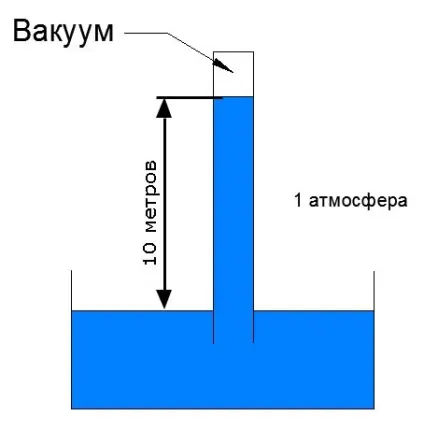 Зважених поверхневі насоси (поверхневі) Зважених поверхневі насоси