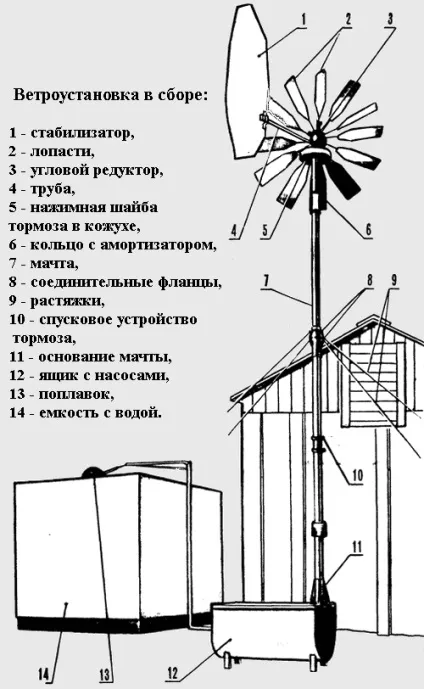Саморобний вітряної насос, майстер (насос) Саморобний вітряної насос, майстер