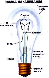 сайт піфос