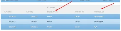 Вважаємо сутички, онлайн лічилка сутичок (вважаємо сутички) Вважаємо сутички, онлайн лічилка сутичок