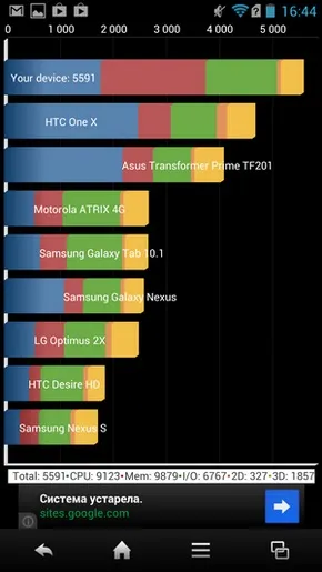 Sharp aquos phone sh930w, огляд і тест