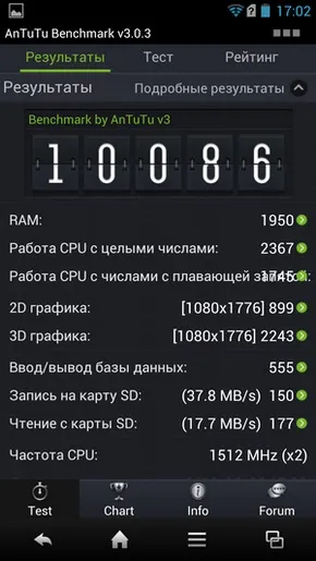 Sharp aquos phone sh930w, огляд і тест