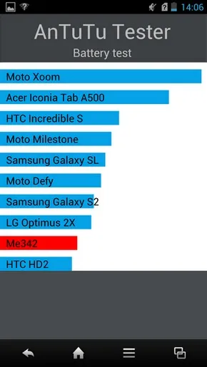 Sharp aquos phone sh930w, огляд і тест