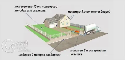 Септик без відкачування своїми руками - як зробити біологічний септик (своїми) Септик без відкачування своїми руками - як зробити біологічний септик