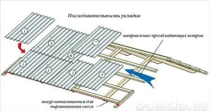 Шифер хвильовий, як правильно вибрати шифер, корисні поради (вибрати) Шифер хвильовий, як правильно вибрати шифер, корисні поради