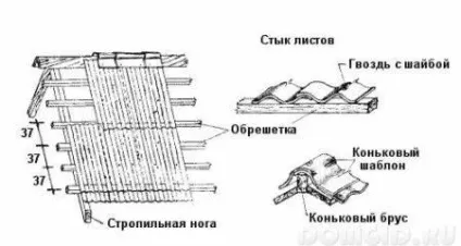 Шифер хвильовий, як правильно вибрати шифер, корисні поради (шифер) Шифер хвильовий, як правильно вибрати шифер, корисні поради