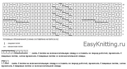 Шарфик спицями для дівчинки чи хлопчика - 6 моделей з описом і схемами (хлопчика) Шарфик спицями для дівчинки чи хлопчика - 6 моделей з описом і схемами