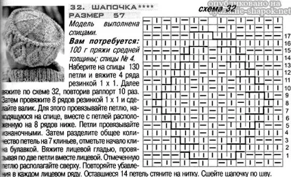 Шапка кубанка спицями та гачком - красива модель з Аран, в'язання шапок спицями та гачком (кубанка) Шапка кубанка спицями та гачком - красива модель з Аран, в'язання шапок спицями та гачком