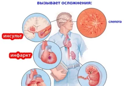 Серце курця вплив куріння на серцево-судинну систему (курця) Серце курця вплив куріння на серцево-судинну систему