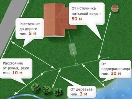 Септик без відкачування своїми руками і як зробити