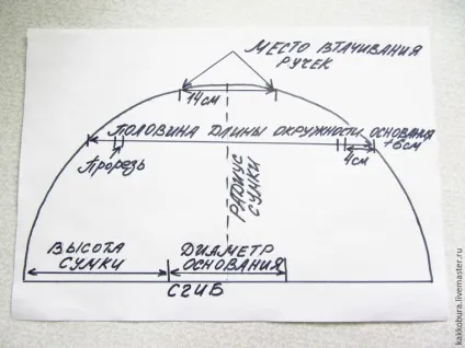 Шиємо пасхальну сумку-скатертину - ярмарок майстрів - ручна робота, handmade (сумка з тканини) Шиємо пасхальну сумку-скатертину - ярмарок майстрів - ручна робота, handmade