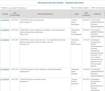Шанси на скасування рішення суду в касації (рішення) Шанси на скасування рішення суду в касації