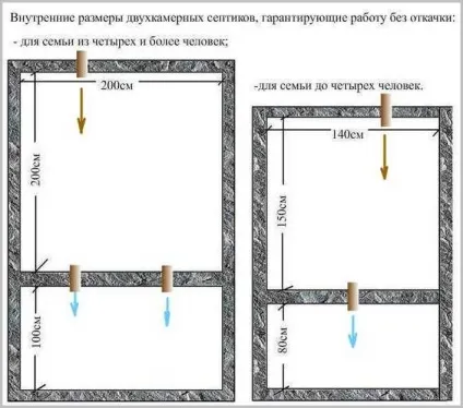 Септик без відкачування своїми руками і як зробити
