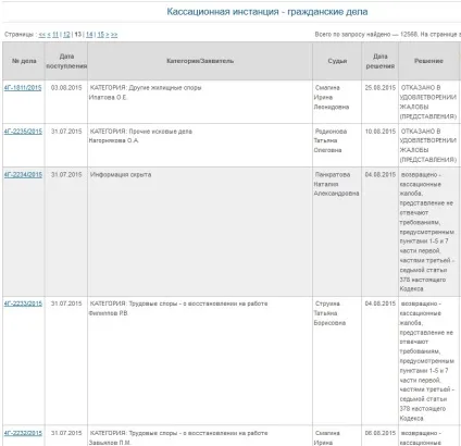 Шанси на скасування рішення суду в касації (рішення) Шанси на скасування рішення суду в касації
