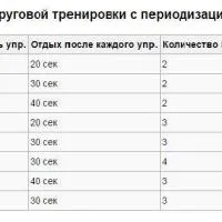Швунг жимовой - fitness зараз (швунг) Швунг жимовой - fitness зараз