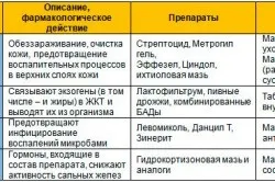Висип при гепатиті причини і способи лікування (висип) Висип при гепатиті причини і способи лікування