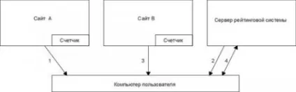 Шпигунські програми - загроза безпеці вашого пк - установка, настройка, оптимізація, (trojandownloader) Шпигунські програми - загроза безпеці вашого пк - установка, настройка, оптимізація,