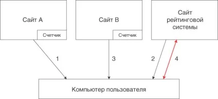 шпигунські програми