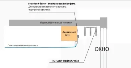 Штори під колір натяжної стелі і їх установка